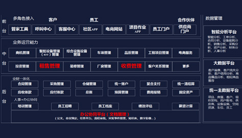 完善用戶(hù)介面&&規(guī)劃中